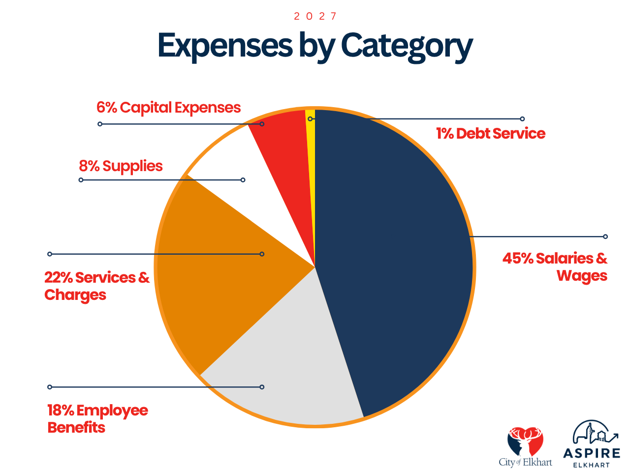 Expenses