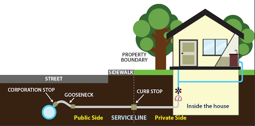 Homeowner's responsibility