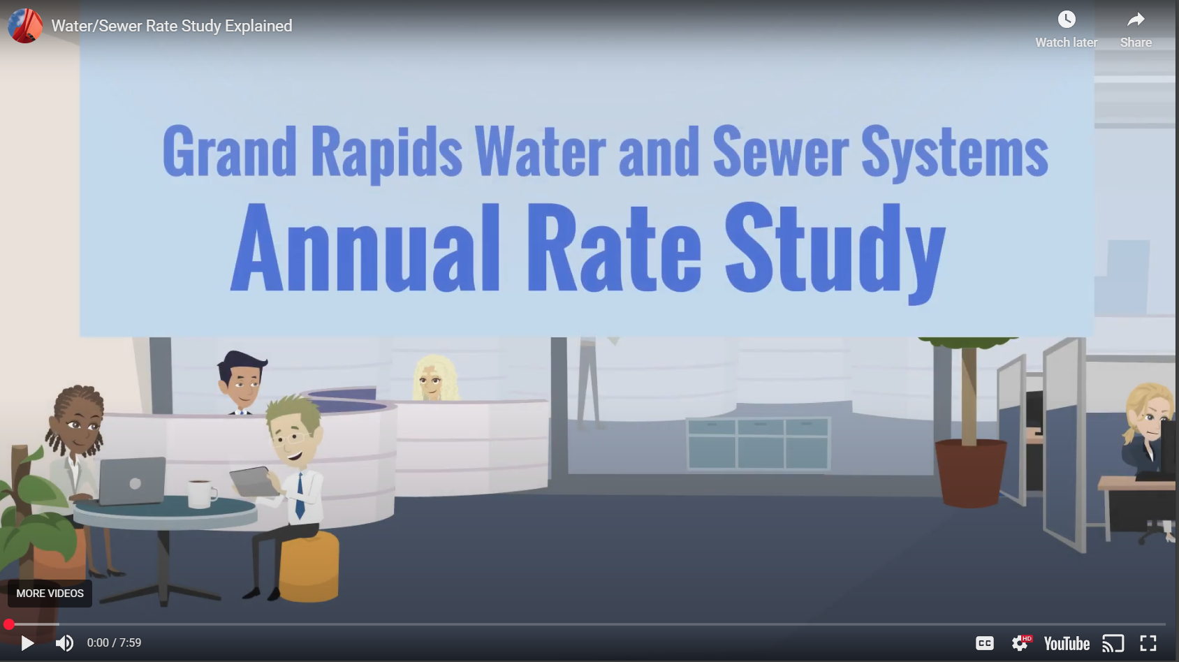 Annual Water/Sewer Rate 