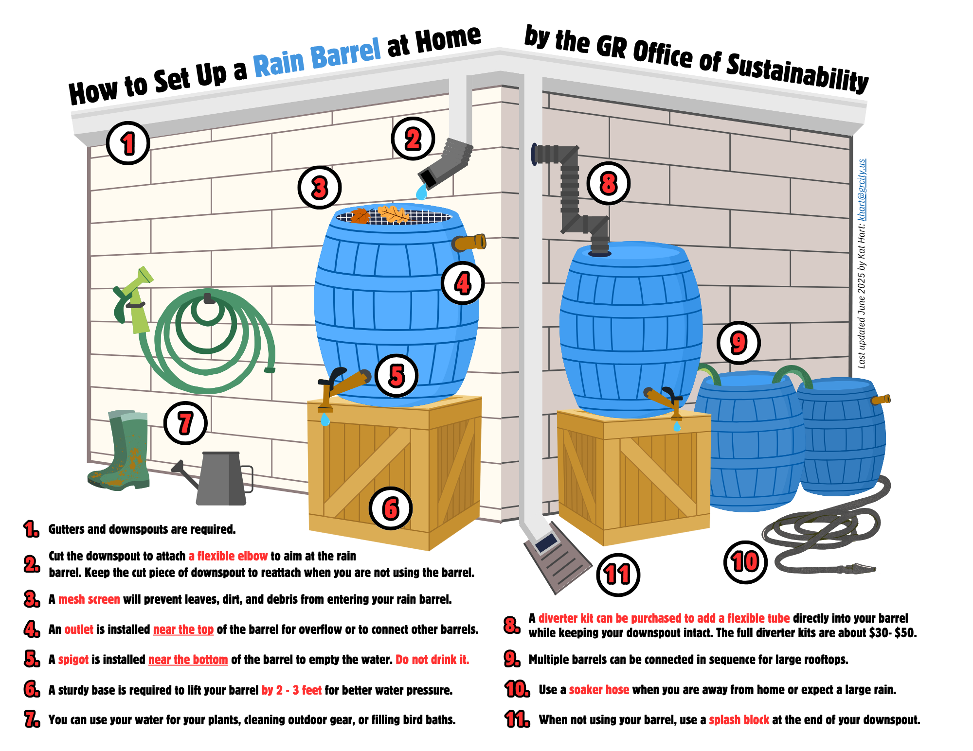 Two blue rain barrels are set up against a brick wall showcasing how to connect a downspout and collect water. Title of the handout reads How to Set up a Rain Barrel at Home by the GR Office of Sustainability.