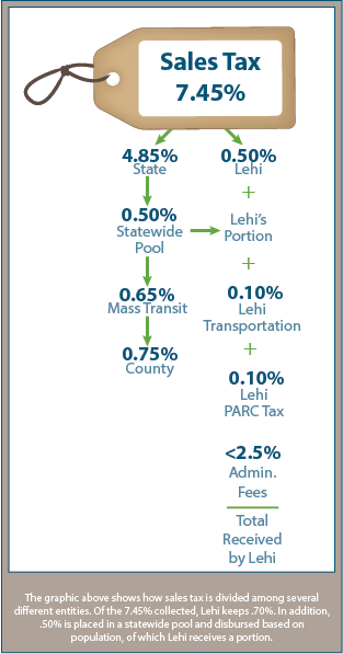 Sales Tax Graphic