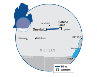 ITC Project Map